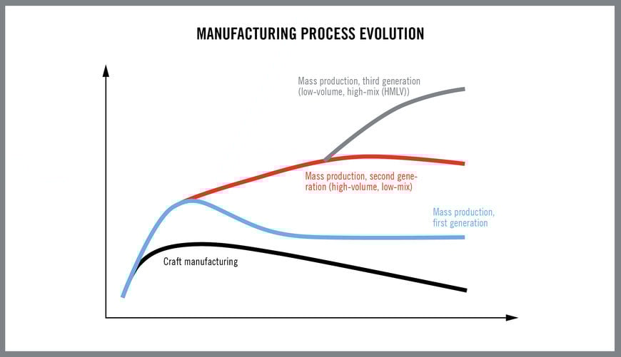 Realities of Today’s Manufacturing Production Economics